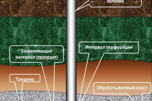 Кракен открылся