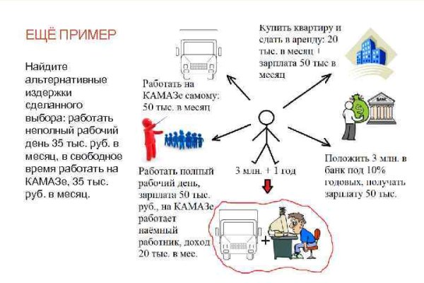 Кракен маркет наркотики