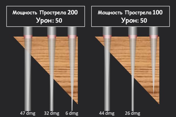 Кракен ссылка тупа германия