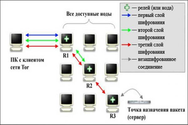 Мега зеркала тор онион мориарти кракен