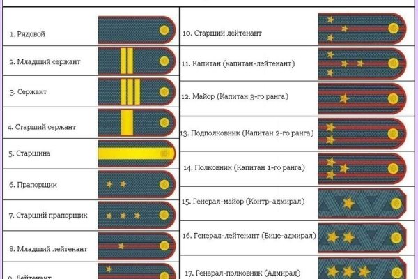 Кракен тор ссылка онион