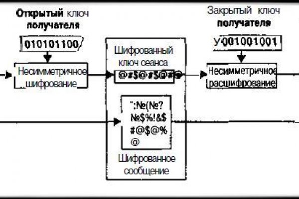Kraken сайт kraken torion